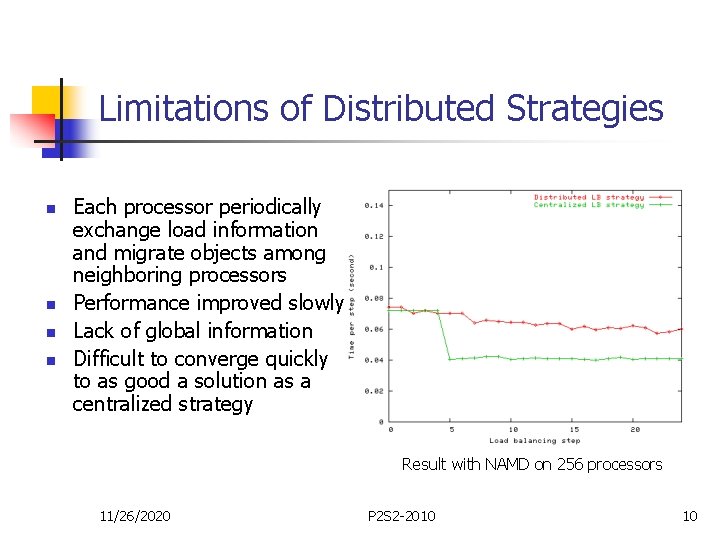 Limitations of Distributed Strategies n n Each processor periodically exchange load information and migrate