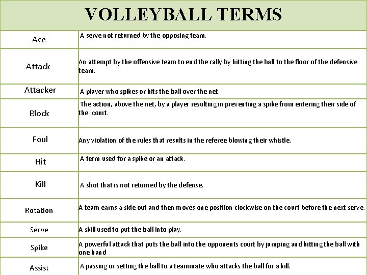 VOLLEYBALL TERMS Ace Attacker Block Foul Hit Kill A serve not returned by the