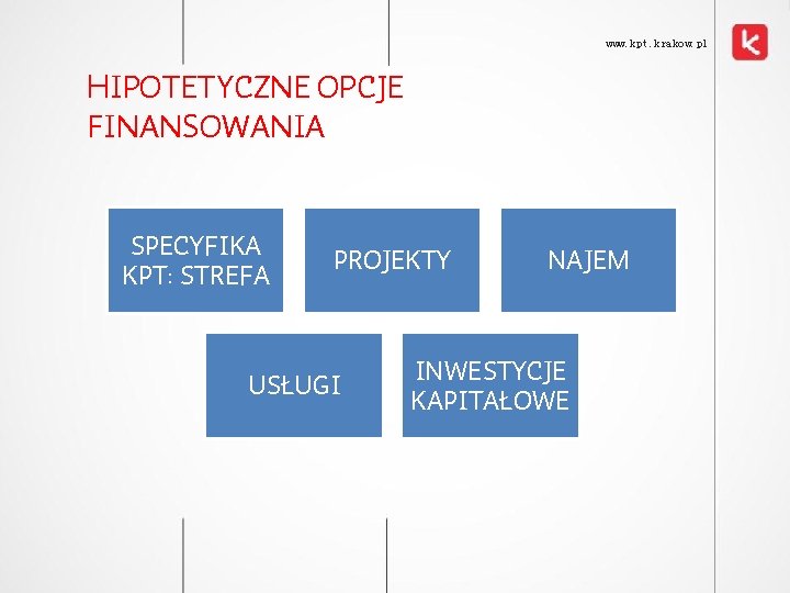 www. kpt. krakow. pl HIPOTETYCZNE OPCJE FINANSOWANIA SPECYFIKA KPT: STREFA PROJEKTY USŁUGI NAJEM INWESTYCJE