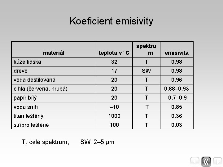 Koeficient emisivity teplota v °C spektru m emisivita kůže lidská 32 T 0, 98