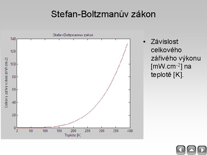 Stefan-Boltzmanův zákon • Závislost celkového zářivého výkonu [m. W. cm-2] na teplotě [K]. 