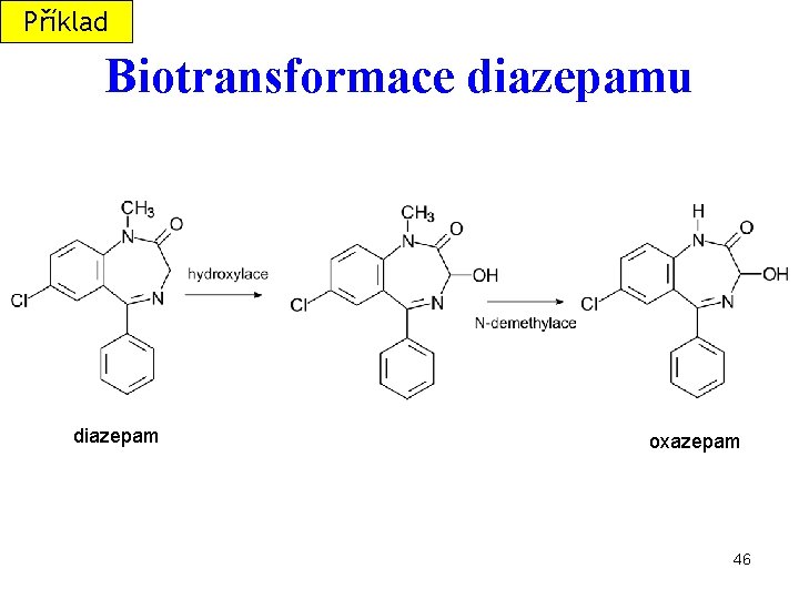Příklad Biotransformace diazepamu diazepam oxazepam 46 