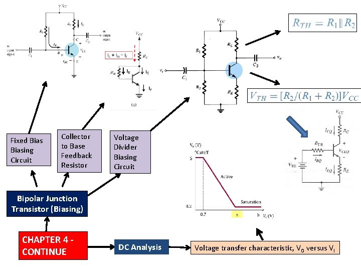 Fixed Biasing Circuit Collector to Base Feedback Resistor Voltage Divider Biasing Circuit Bipolar Junction