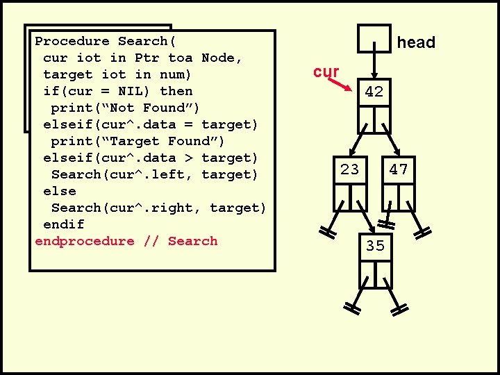 . Procedure Search(. cur iot in Ptr toa Node, Search(head, 35)num) target iot in