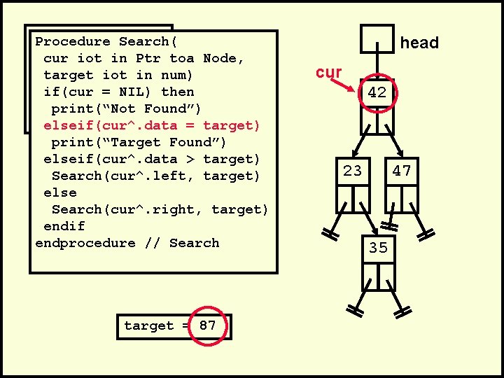 . Procedure Search(. cur iot in Ptr toa Node, Search(head, 35)num) target iot in