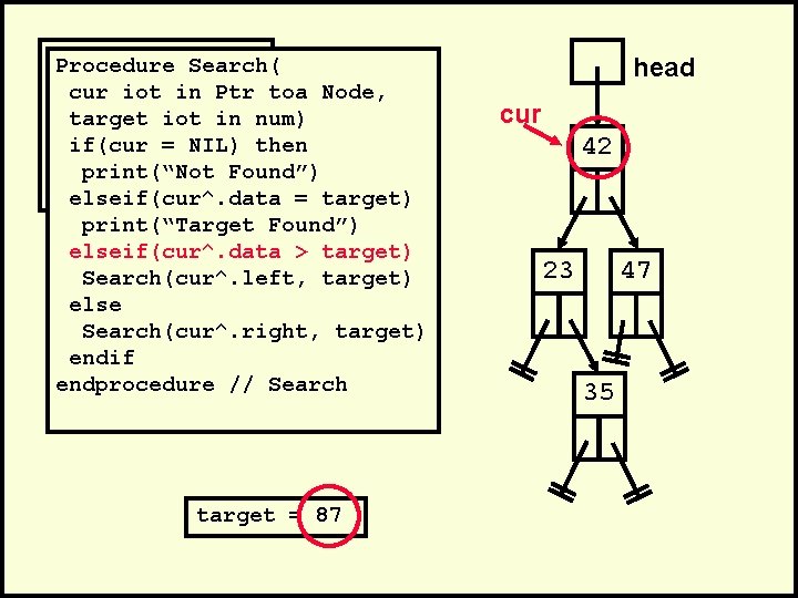 . Procedure Search(. cur iot in Ptr toa Node, Search(head, 35)num) target iot in