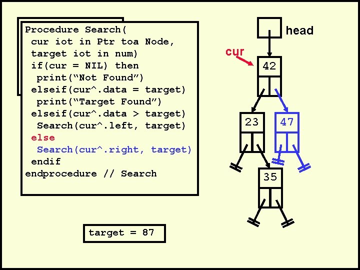 . Procedure Search(. cur iot in Ptr toa Node, Search(head, 35)num) target iot in
