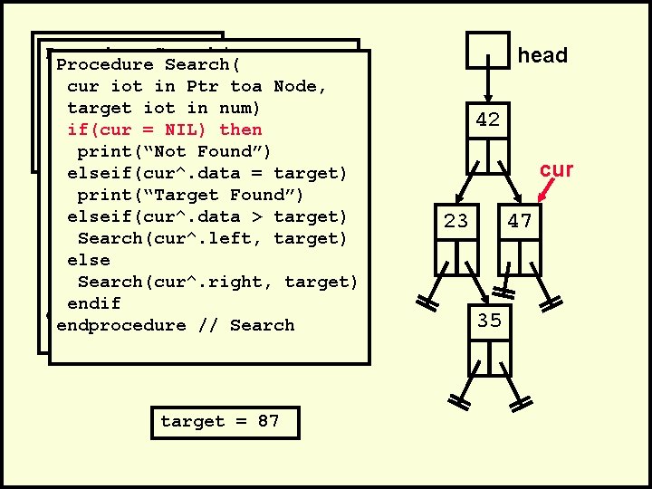 . Procedure Search(. Procedure cur iot in Ptr toa Node, cur iot in 35)