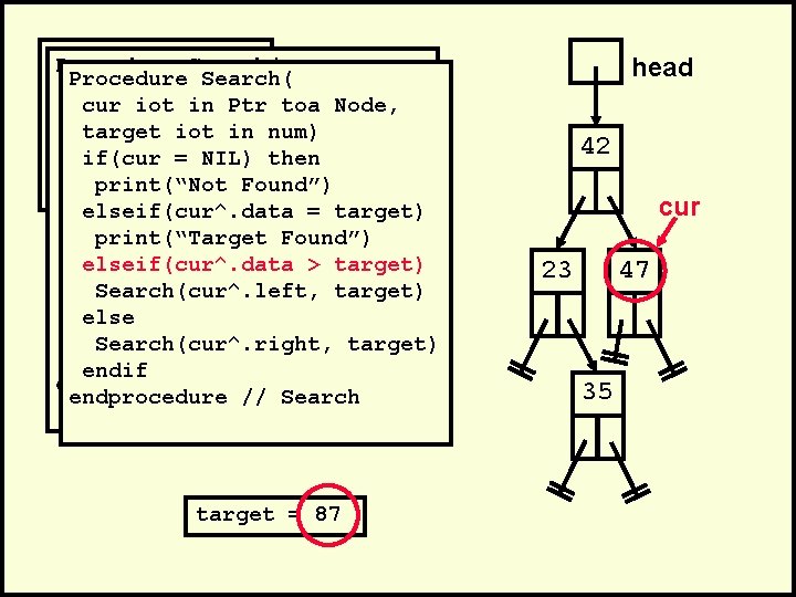 . Procedure Search(. Procedure cur iot in Ptr toa Node, cur iot in 35)