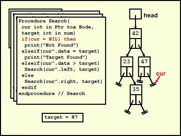 . Procedure Search(. Procedure cur iot in Search( Ptr toa Node, cur iot in