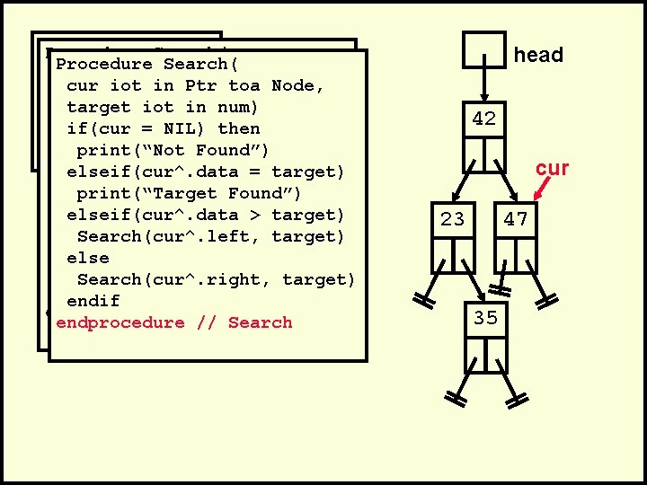 . Procedure Search(. Procedure cur iot in Ptr toa Node, cur iot in 35)