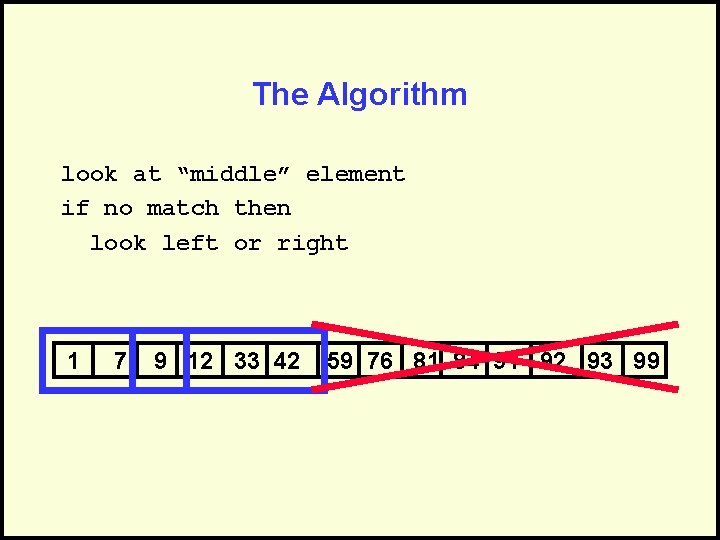The Algorithm look at “middle” element if no match then look left or right