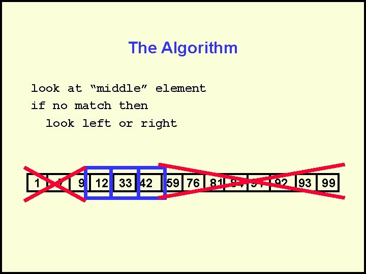 The Algorithm look at “middle” element if no match then look left or right