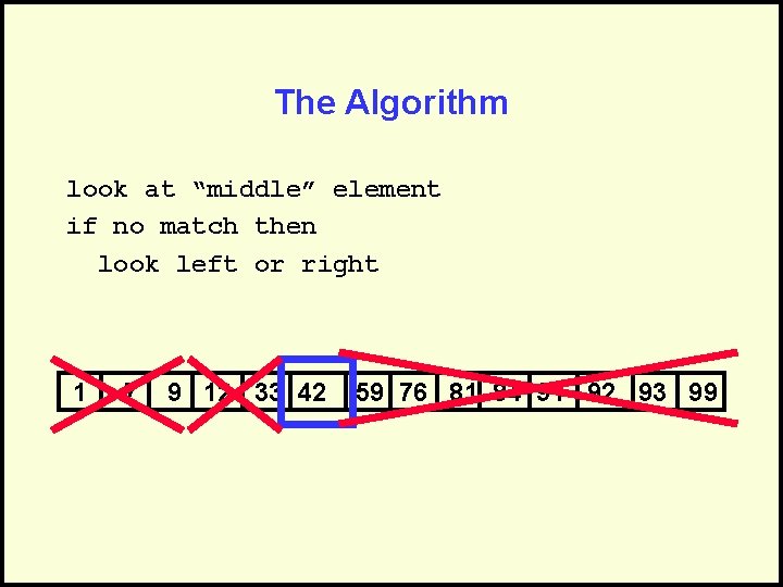 The Algorithm look at “middle” element if no match then look left or right