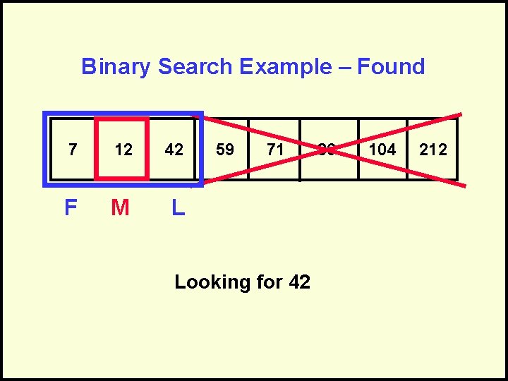 Binary Search Example – Found 7 12 42 F M L 59 71 Looking