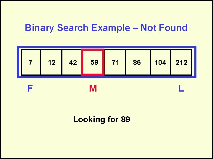 Binary Search Example – Not Found 7 F 12 42 59 71 M Looking