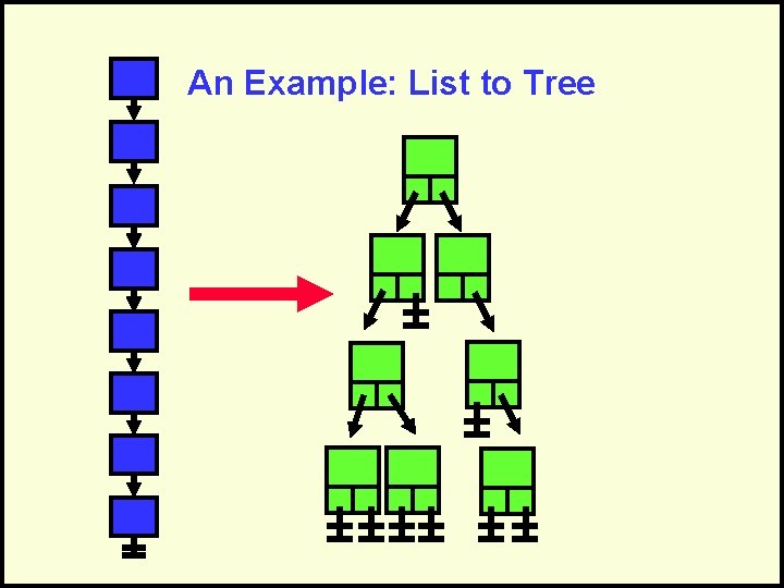 An Example: List to Tree 