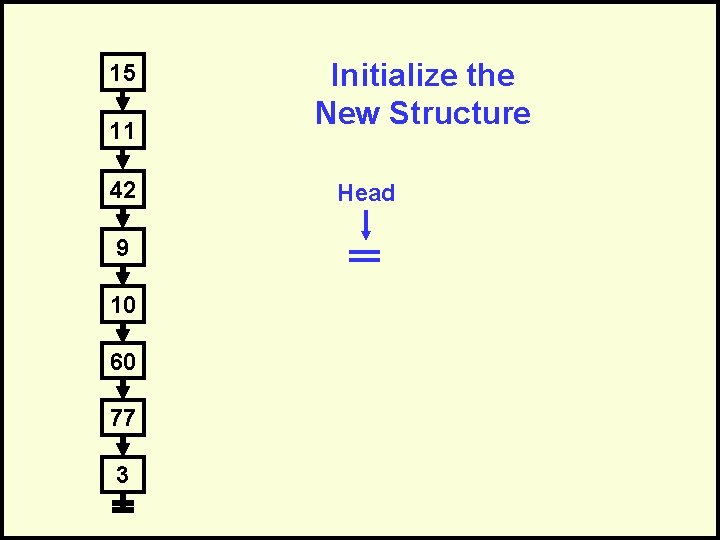 15 11 42 9 10 60 77 3 Initialize the New Structure Head 