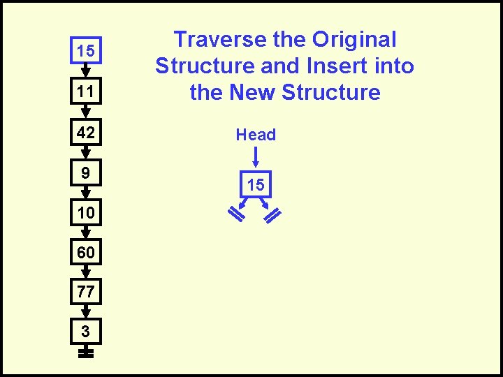 15 11 42 9 10 60 77 3 Traverse the Original Structure and Insert