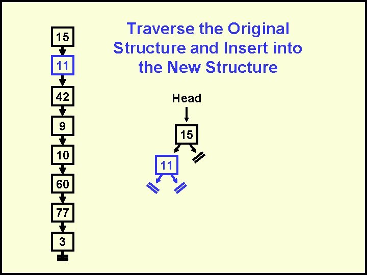 15 11 42 Traverse the Original Structure and Insert into the New Structure Head