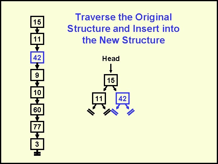 15 11 42 Traverse the Original Structure and Insert into the New Structure Head