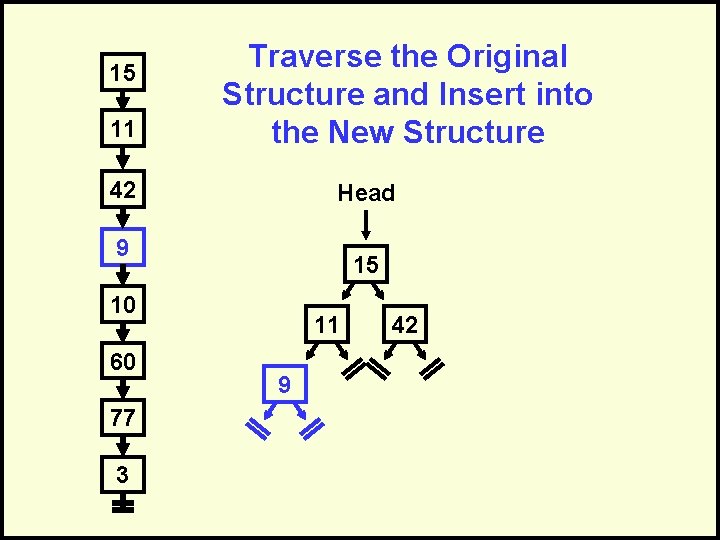 15 11 Traverse the Original Structure and Insert into the New Structure 42 Head