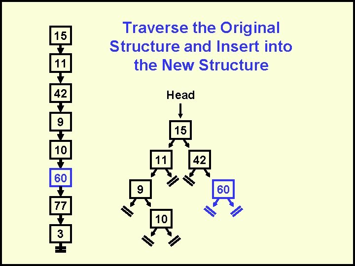 15 11 Traverse the Original Structure and Insert into the New Structure 42 Head