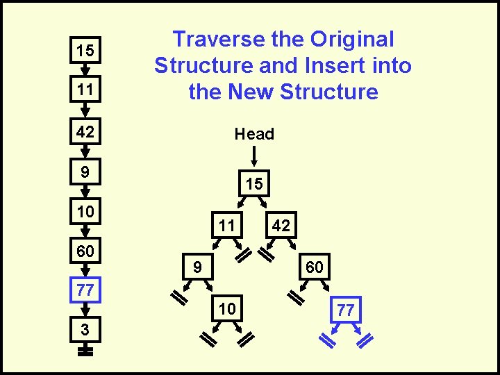 15 11 Traverse the Original Structure and Insert into the New Structure 42 Head