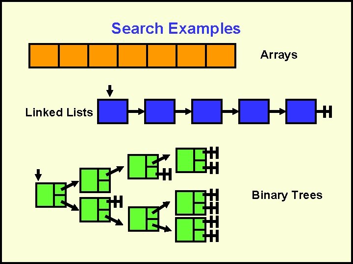 Search Examples Arrays Linked Lists Binary Trees 