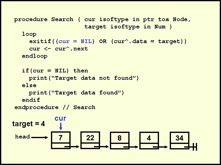 procedure Search ( cur isoftype in ptr toa Node, target isoftype in Num )