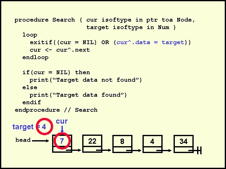 procedure Search ( cur isoftype in ptr toa Node, target isoftype in Num )