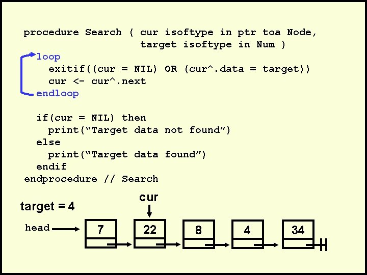 procedure Search ( cur isoftype in ptr toa Node, target isoftype in Num )