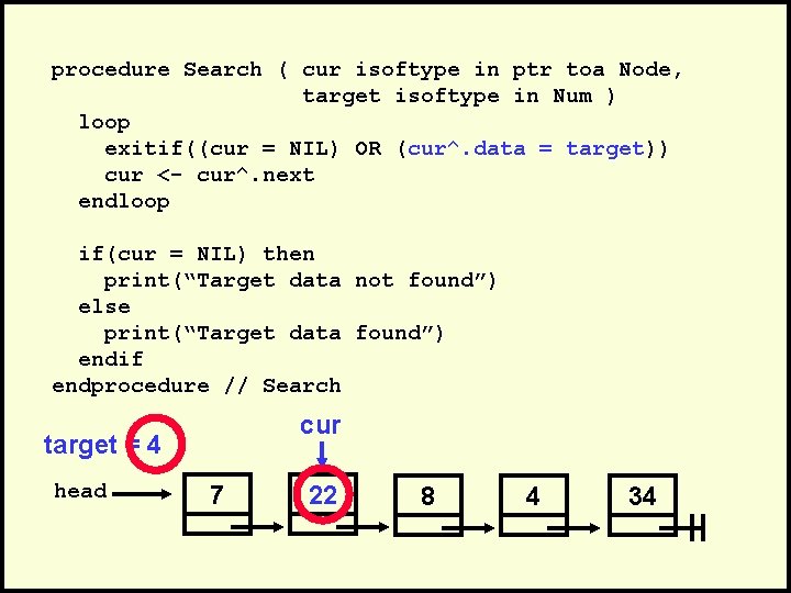 procedure Search ( cur isoftype in ptr toa Node, target isoftype in Num )