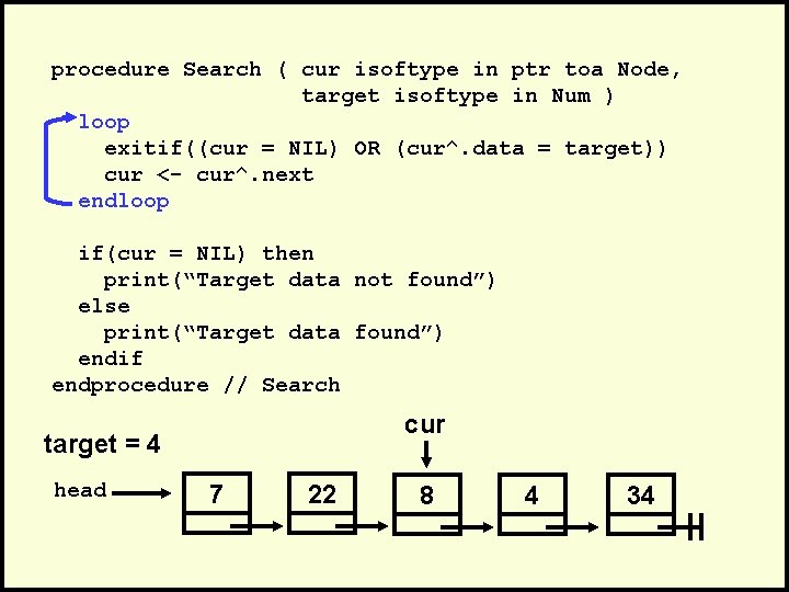 procedure Search ( cur isoftype in ptr toa Node, target isoftype in Num )