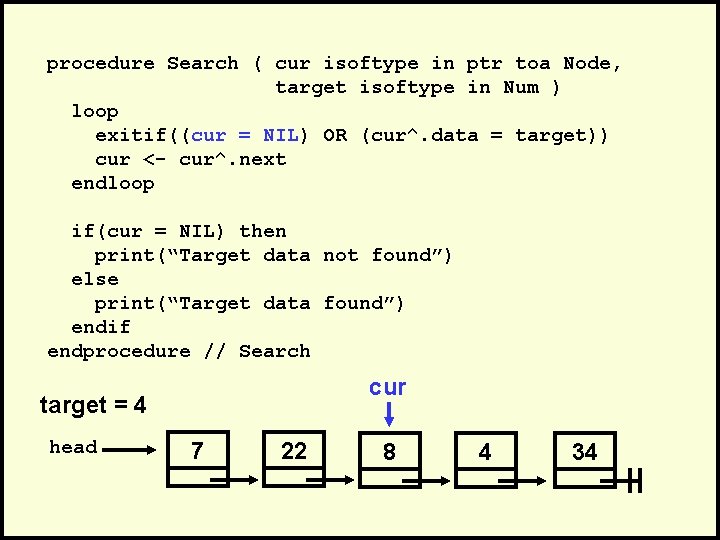 procedure Search ( cur isoftype in ptr toa Node, target isoftype in Num )