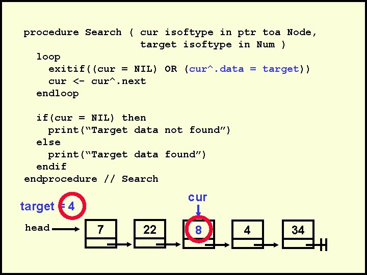 procedure Search ( cur isoftype in ptr toa Node, target isoftype in Num )