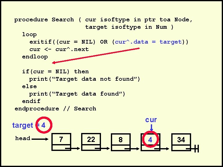 procedure Search ( cur isoftype in ptr toa Node, target isoftype in Num )