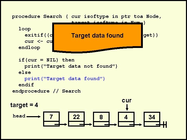procedure Search ( cur isoftype in ptr toa Node, target isoftype in Num )