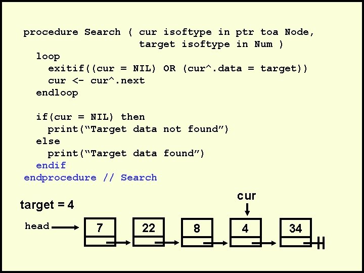 procedure Search ( cur isoftype in ptr toa Node, target isoftype in Num )
