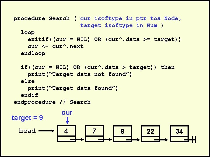 procedure Search ( cur isoftype in ptr toa Node, target isoftype in Num )