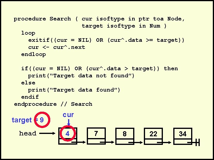 procedure Search ( cur isoftype in ptr toa Node, target isoftype in Num )