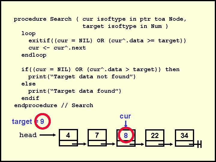 procedure Search ( cur isoftype in ptr toa Node, target isoftype in Num )