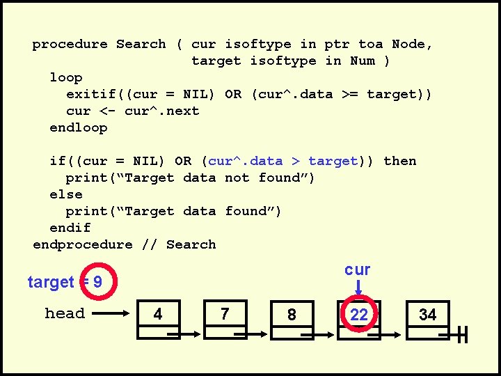 procedure Search ( cur isoftype in ptr toa Node, target isoftype in Num )