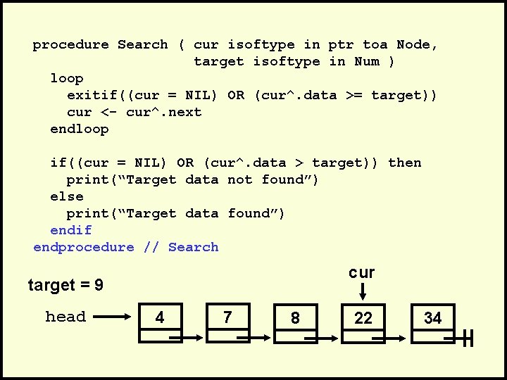 procedure Search ( cur isoftype in ptr toa Node, target isoftype in Num )