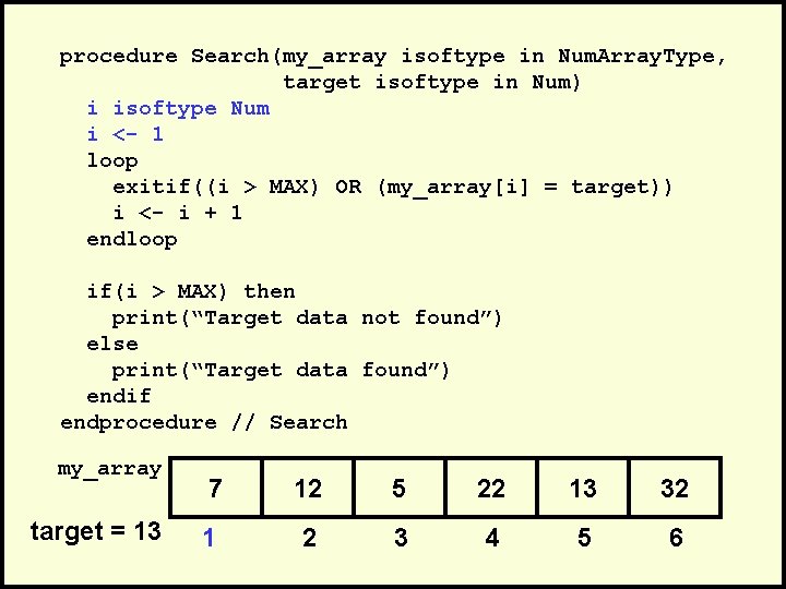 procedure Search(my_array isoftype in Num. Array. Type, target isoftype in Num) i isoftype Num