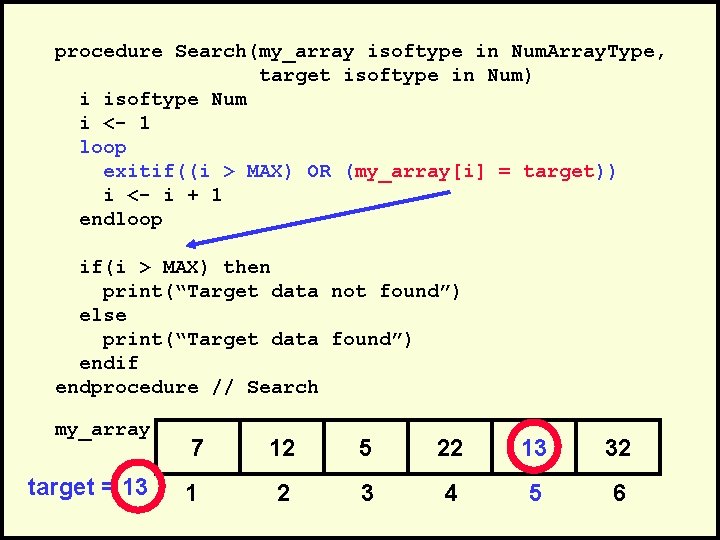 procedure Search(my_array isoftype in Num. Array. Type, target isoftype in Num) i isoftype Num