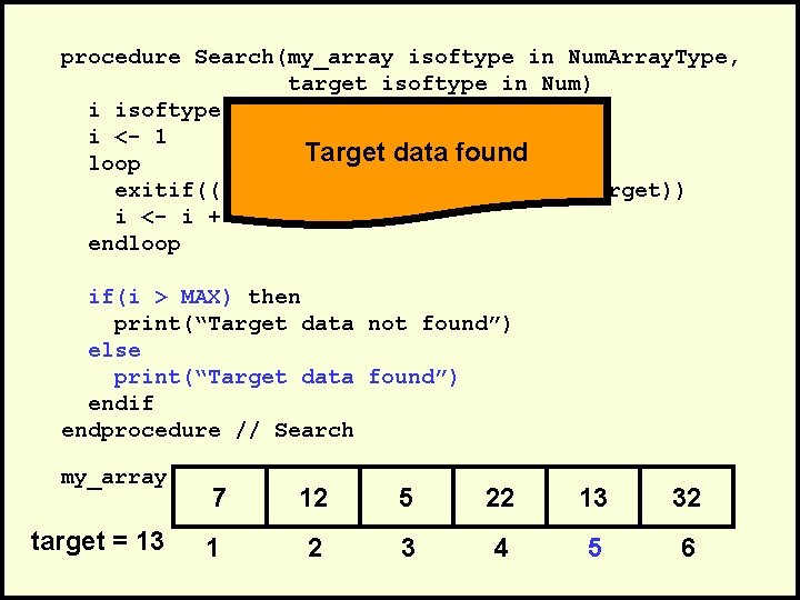 procedure Search(my_array isoftype in Num. Array. Type, target isoftype in Num) i isoftype Num