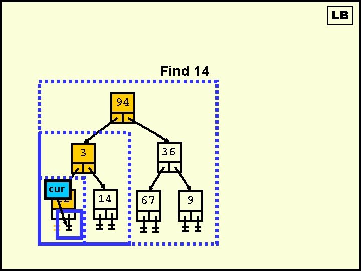 LB Find 14 94 36 3 cur 22 14 67 9 