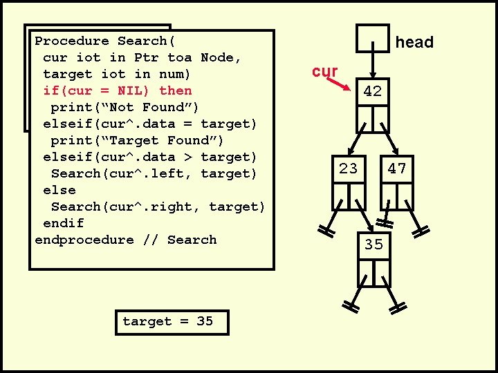 . Procedure Search(. cur iot in Ptr toa Node, Search(head, 35)num) target iot in