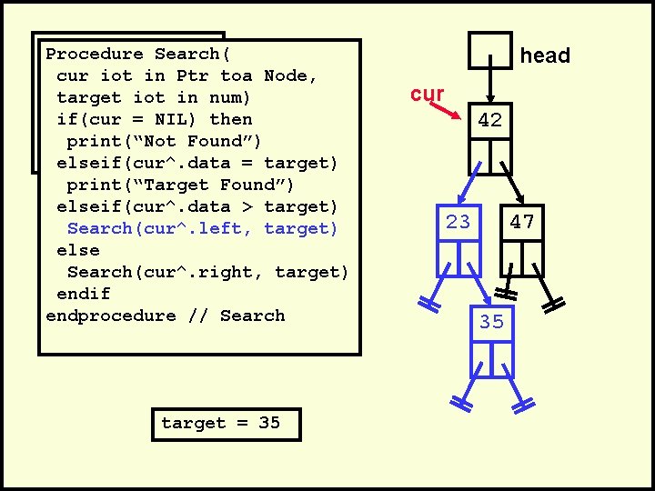 . Procedure Search(. cur iot in Ptr toa Node, Search(head, 35)num) target iot in